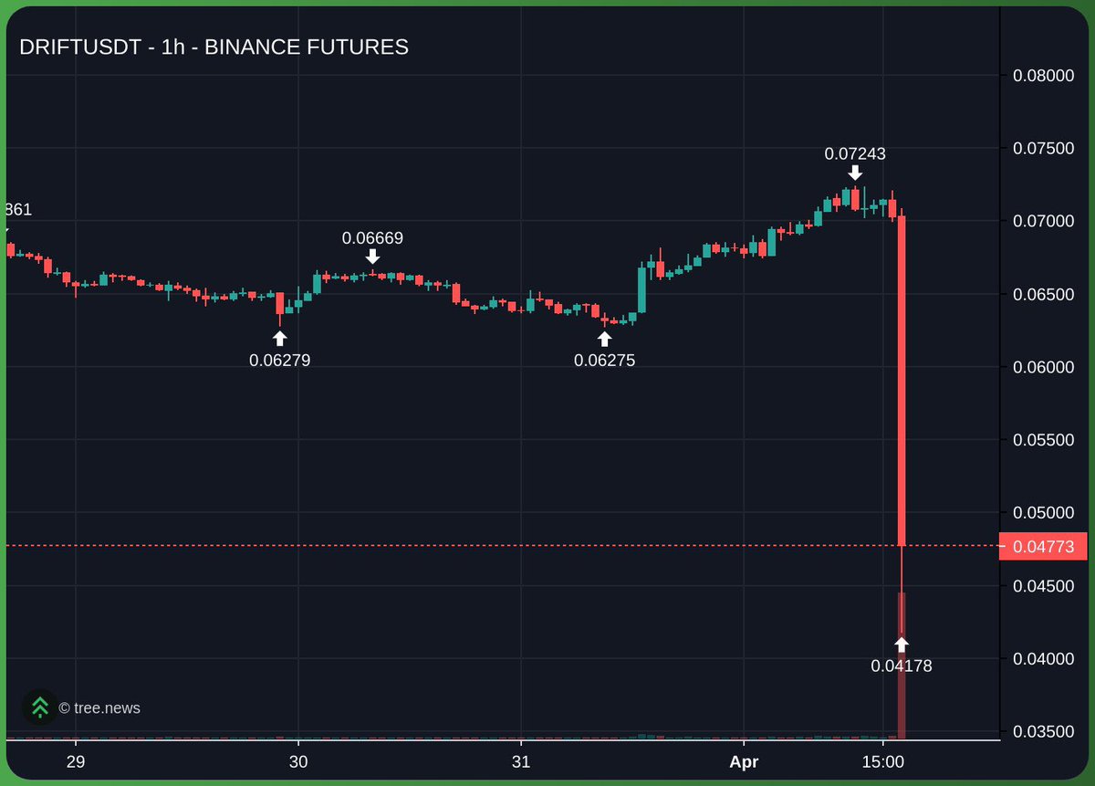 WTF JUST HAPPENED TO MY $DRIFT BAGS?