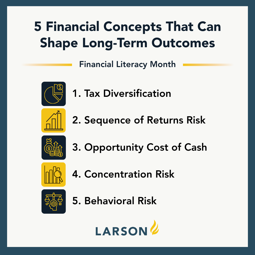 LarsonFinancial tweet picture