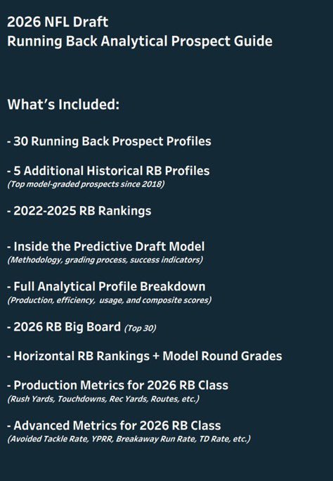 I Don’t Watch Film (Football Analytics) tweet media