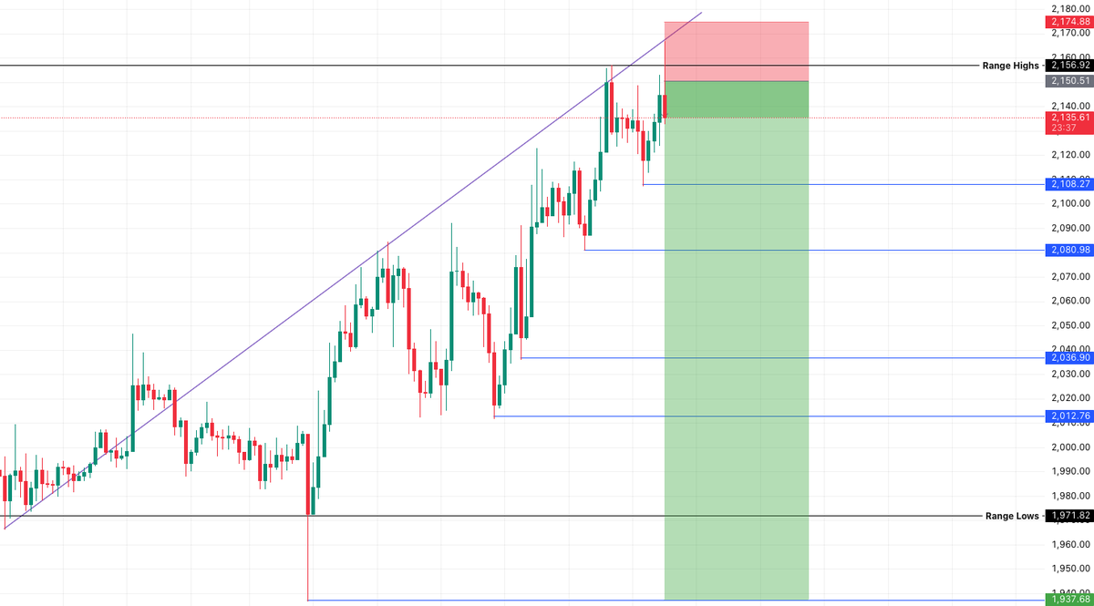 ctm_trader tweet media