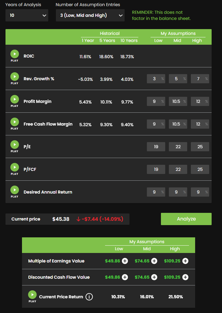 Paul Gabrail tweet media