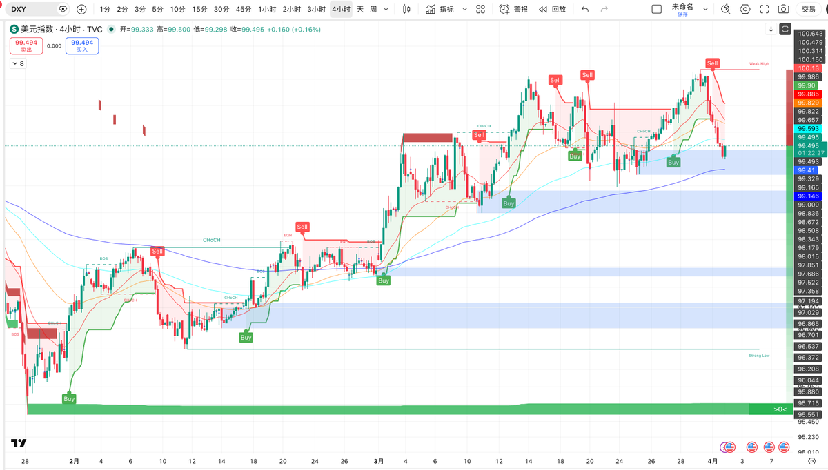 TraderS | 缺德道人 tweet media