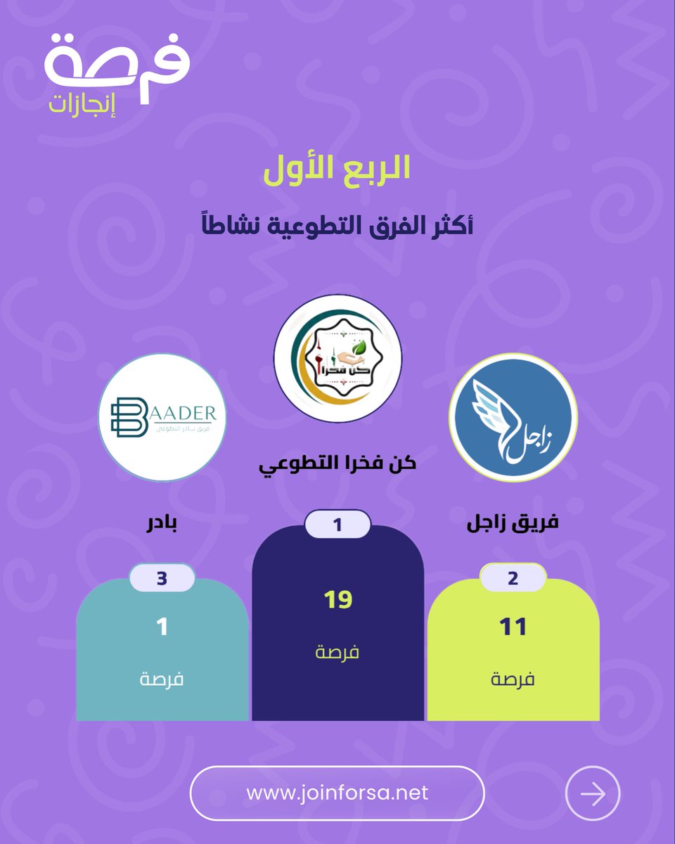فرصة tweet media