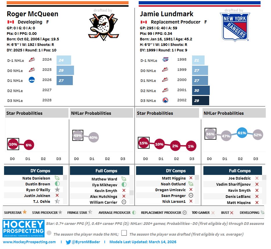 Byron Bader tweet media
