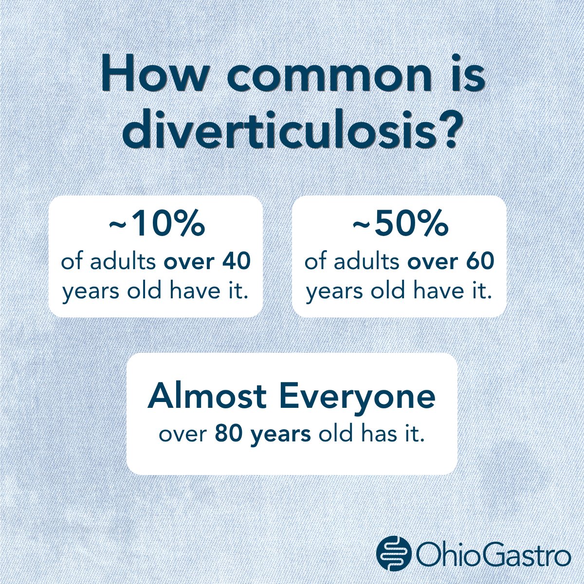 Ohio Gastroenterology Group, Inc. tweet media