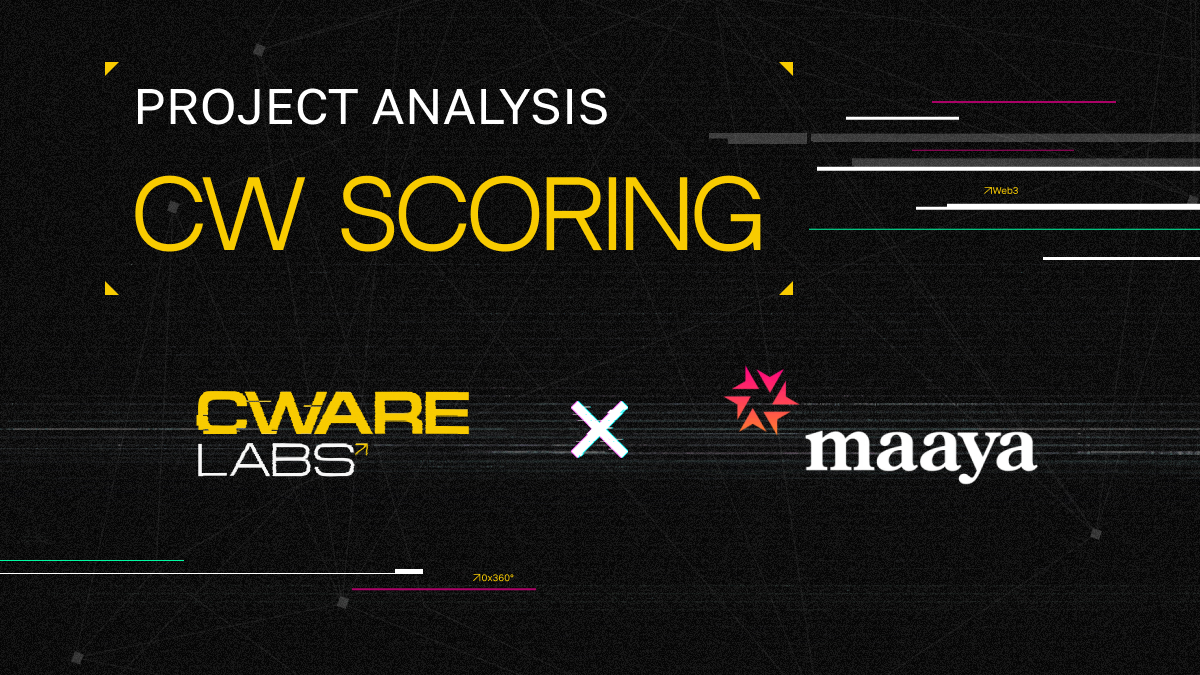 Cware Labs tweet media