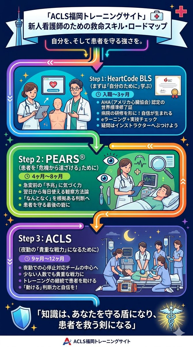 ACLS福岡 tweet media