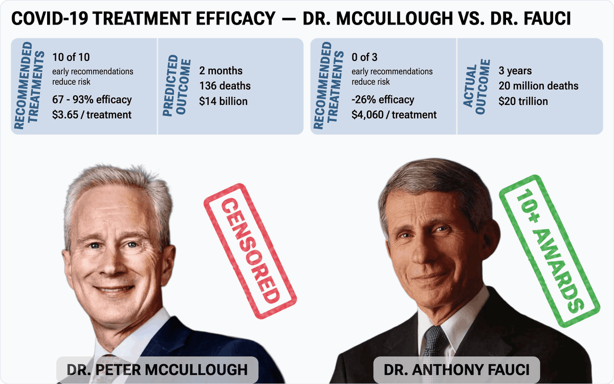 Covid Analysis: 200+ COVID-19 treatments tweet media