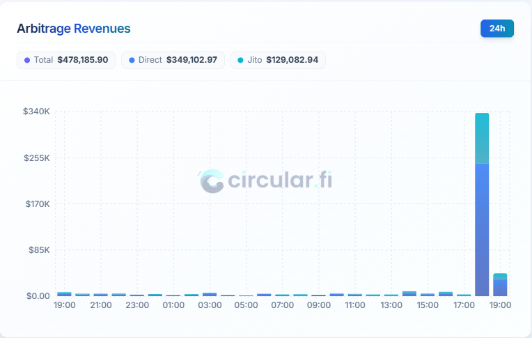 Ben | Circular.fi tweet media