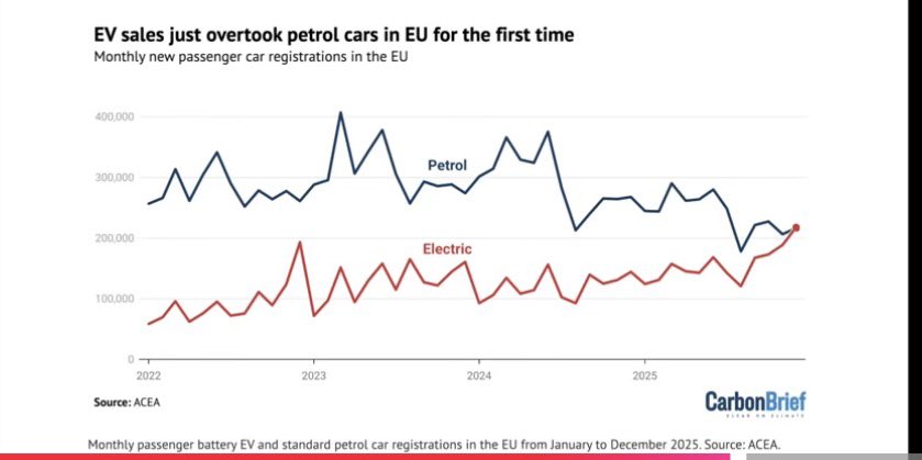 EV Evangelist 🏴󠁧󠁢󠁥󠁮󠁧󠁿 tweet media