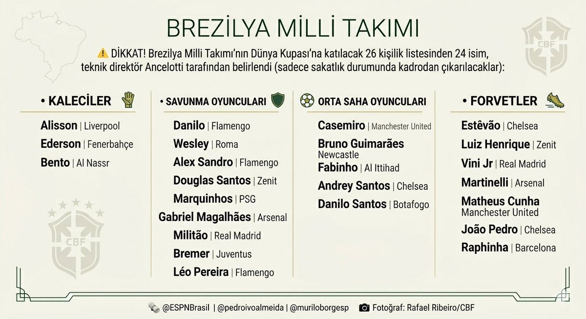 Le Marca Sports tweet media