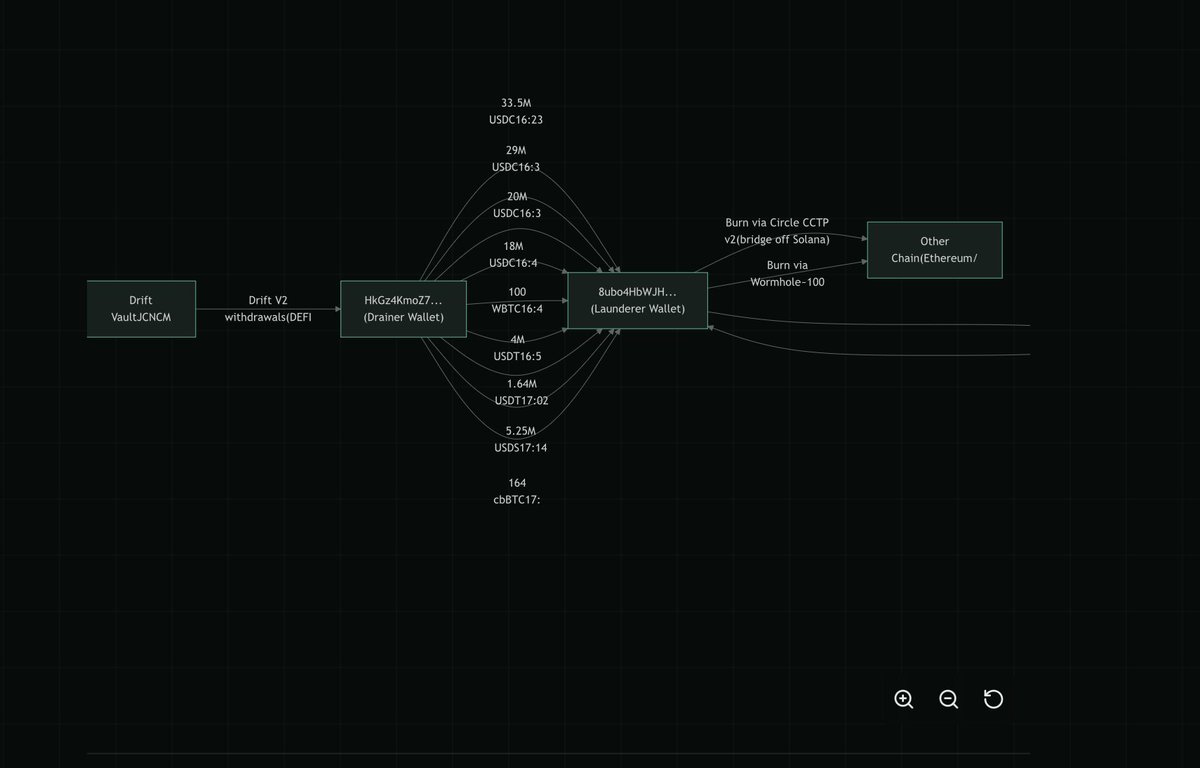 aryan | 🐂 tweet media