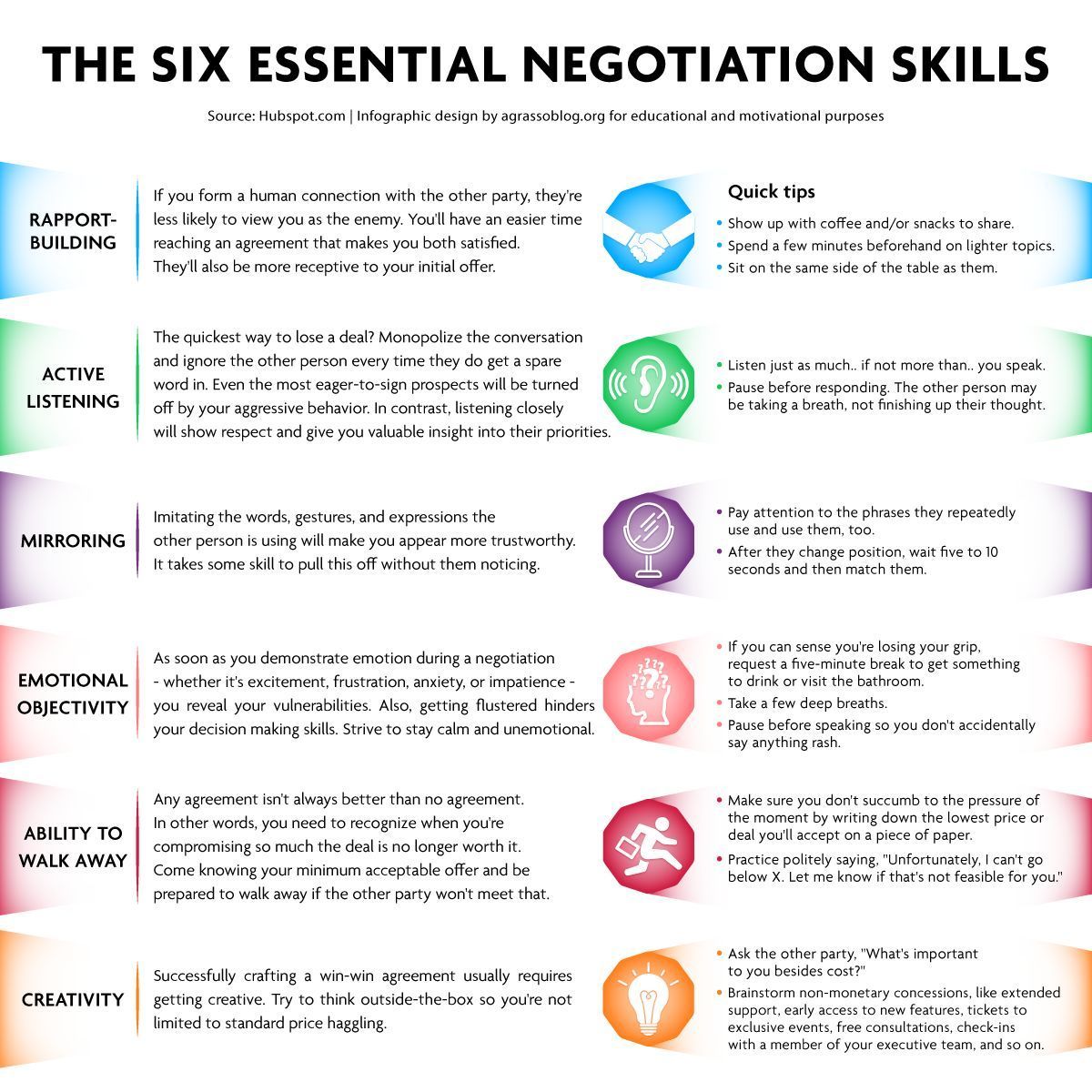 NewsEdgetech's tweet image. Effective negotiation hinges on clear communication, active listening, emotional control, deep preparation, and the ability to find mutual ground, forming the bedrock of fruitful agreements. 

#Strategy #PersonalGrowth #Motivation