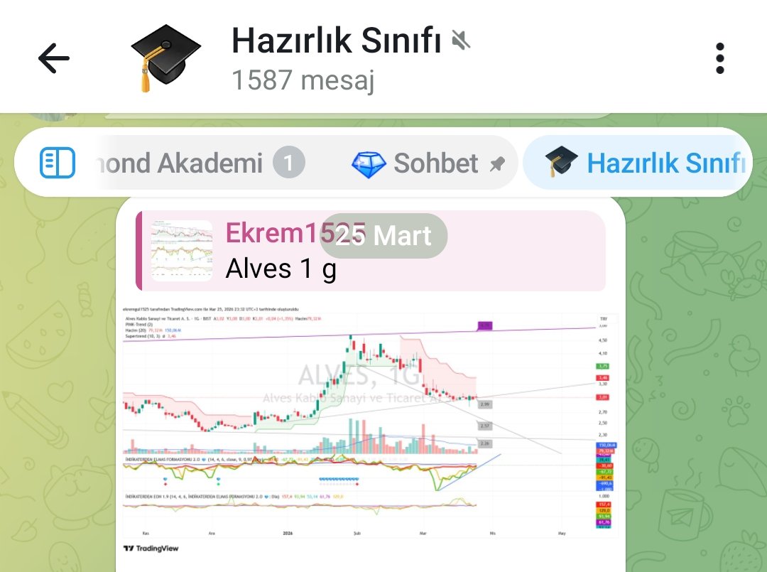 Diamond Akademi tweet media