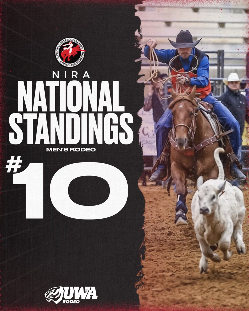 UWA Athletics tweet media