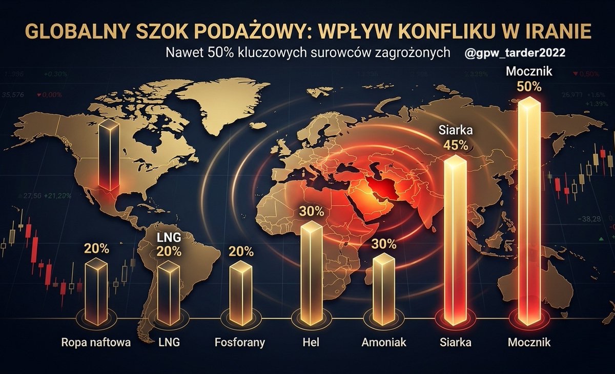 Informacje Giełdowe tweet media