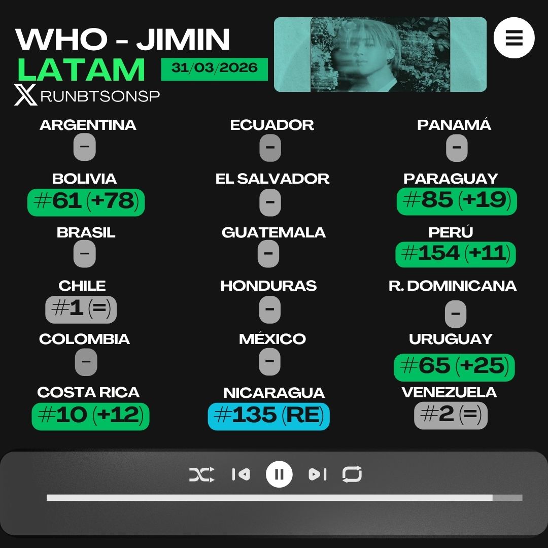 Run BTS on Spotify⁷ tweet media