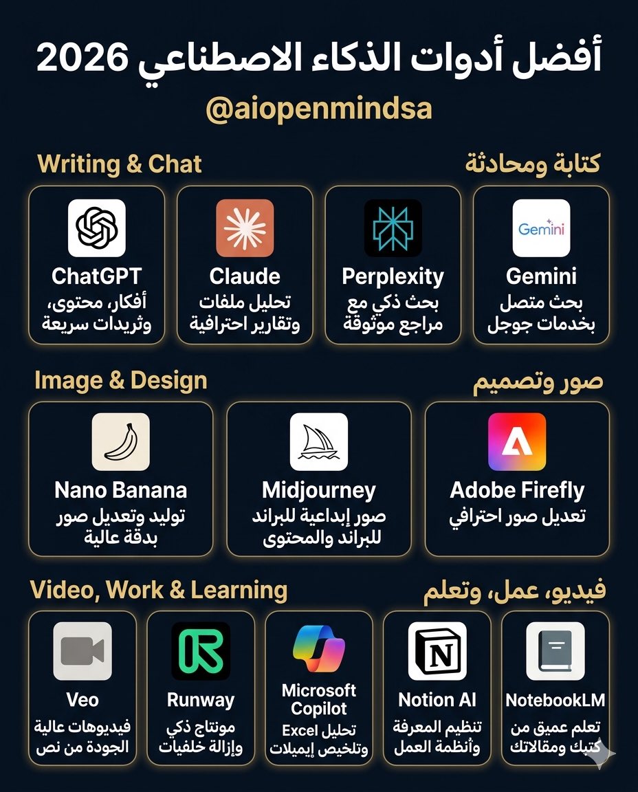 الذكاء الاصطناعي بلا حدود tweet media