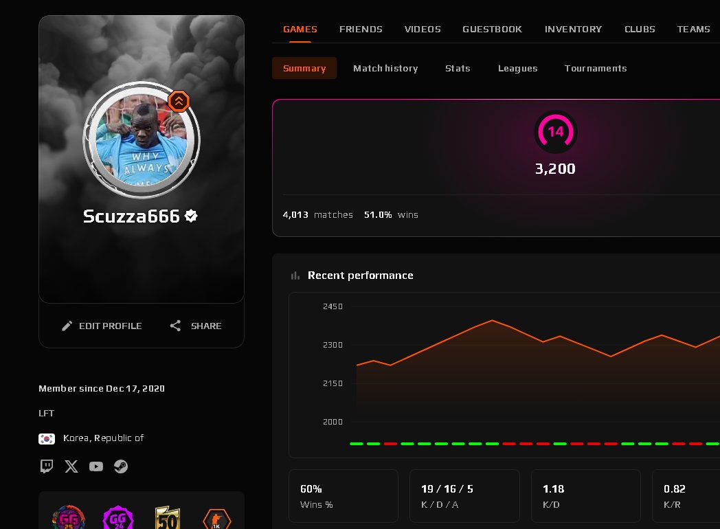 Scuzzaoff tweet media