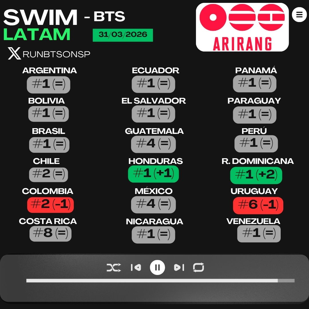 Run BTS on Spotify⁷ tweet media