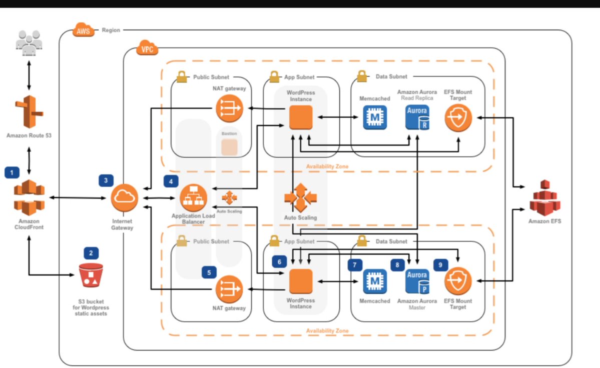 Kevin Kern tweet media