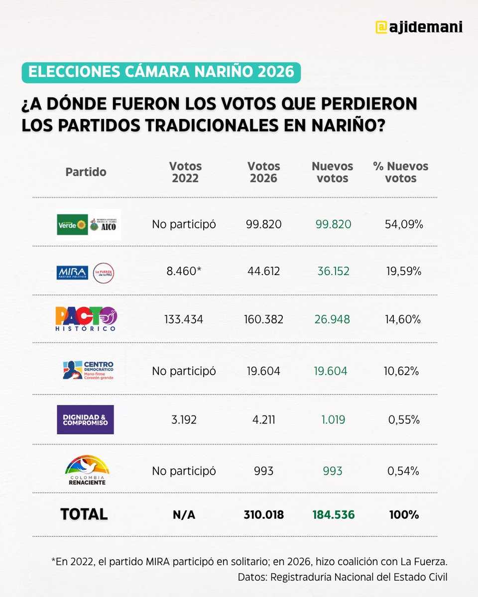 Jorge Esteban tweet media
