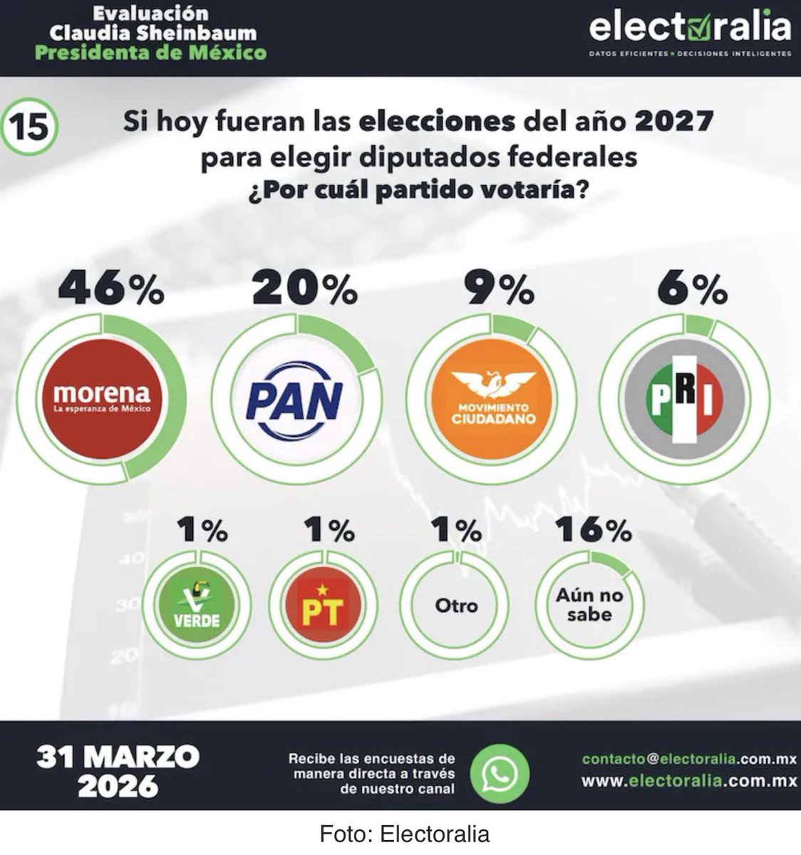 Jorge Romero Herrera tweet media