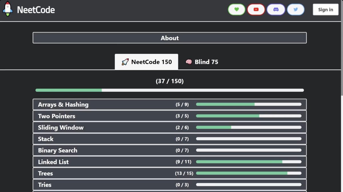 NeetCode tweet media