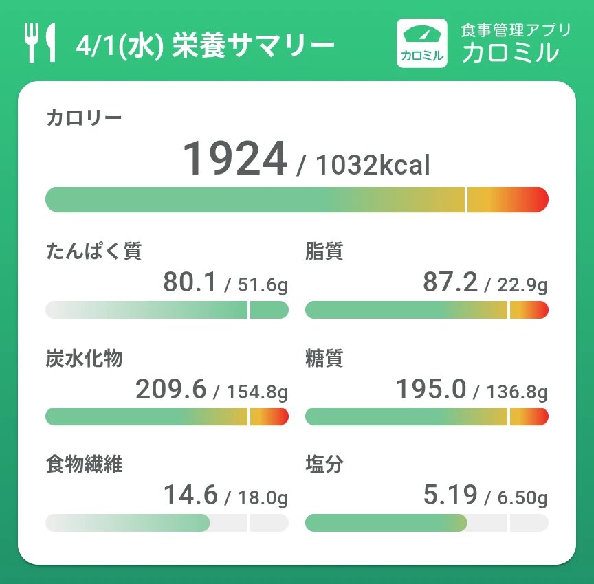 ちゃっぷ(入院中) tweet media