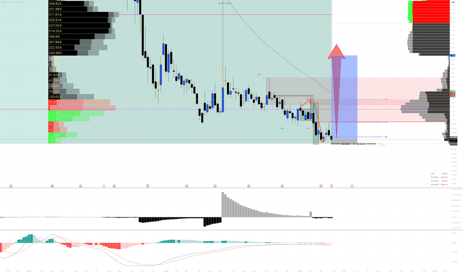 udy_7n's tweet photo. MGRT (Mega Fortune Company Limited) had a highly active trading session today (April 1, 2026), opening at approximately $6.96 and reaching a peak of $16.91 during the trading session (some data sources indicate the intraday high was around $13.00). As of the latest trading price at the end of the session, it was around $10.50 - $12.39, with an increase ranging from +62.54% to +92%. The trading volume significantly increased to several hundred thousand shares.