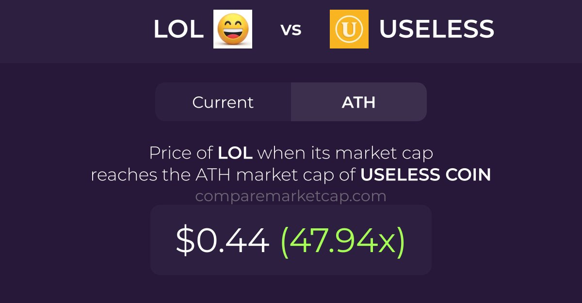 CompareMarketCap tweet media
