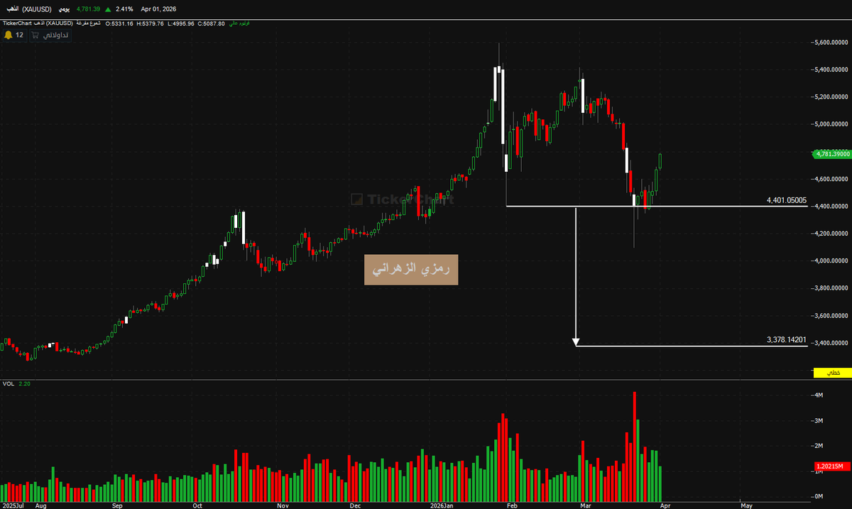 رمزي الزهراني tweet media