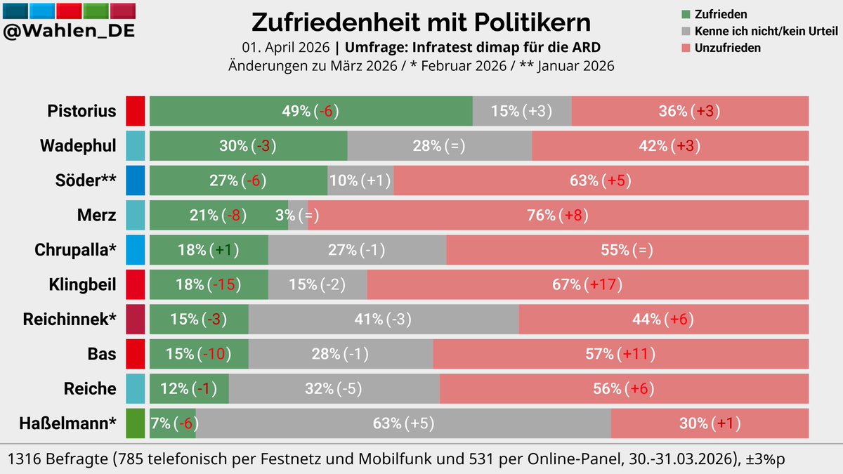 BirgitWegner tweet picture