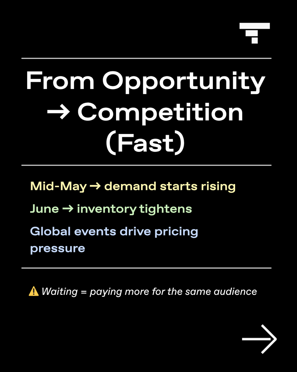 TatariTV's tweet image. Q2 is the most underrated window in TV advertising.
Lower CPMs, less competition, and a packed calendar of high-impact moments.

The brands that act now will outperform later. Here's your Q2 TV advertising checklist. Swipe through 👉

tatari.tv/insights/how-t…

#TVAdvertising