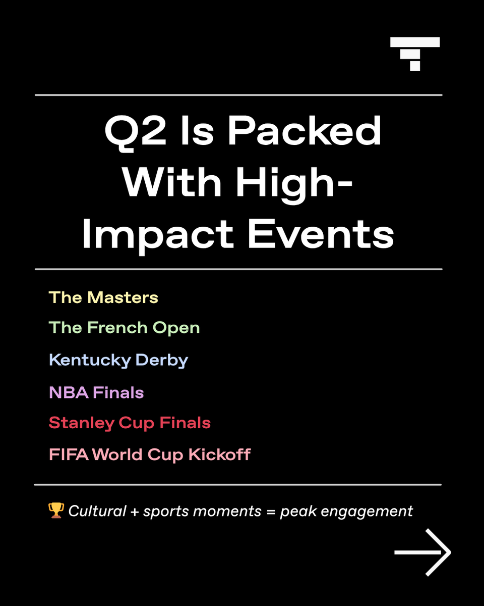 TatariTV's tweet image. Q2 is the most underrated window in TV advertising.
Lower CPMs, less competition, and a packed calendar of high-impact moments.

The brands that act now will outperform later. Here's your Q2 TV advertising checklist. Swipe through 👉

tatari.tv/insights/how-t…

#TVAdvertising