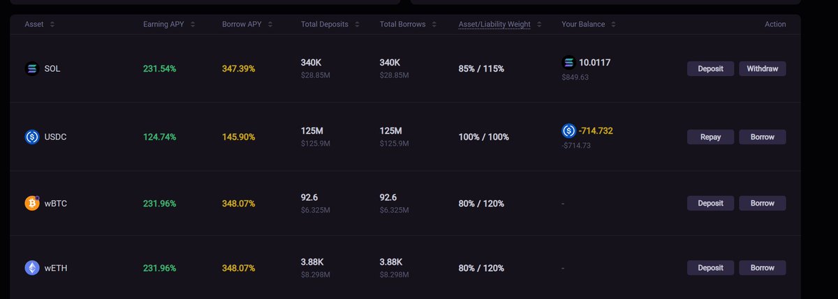 coinkritik's tweet image. #Drift hacklendi muhtemelen ciddi para çekildi. $SOL hariç çekebildim $SOL için de borrow ile USDC çektim faizler bu yüzden artmış. Kontrol edin paranız varsa 👇
app.drift.trade/portfolio/trade