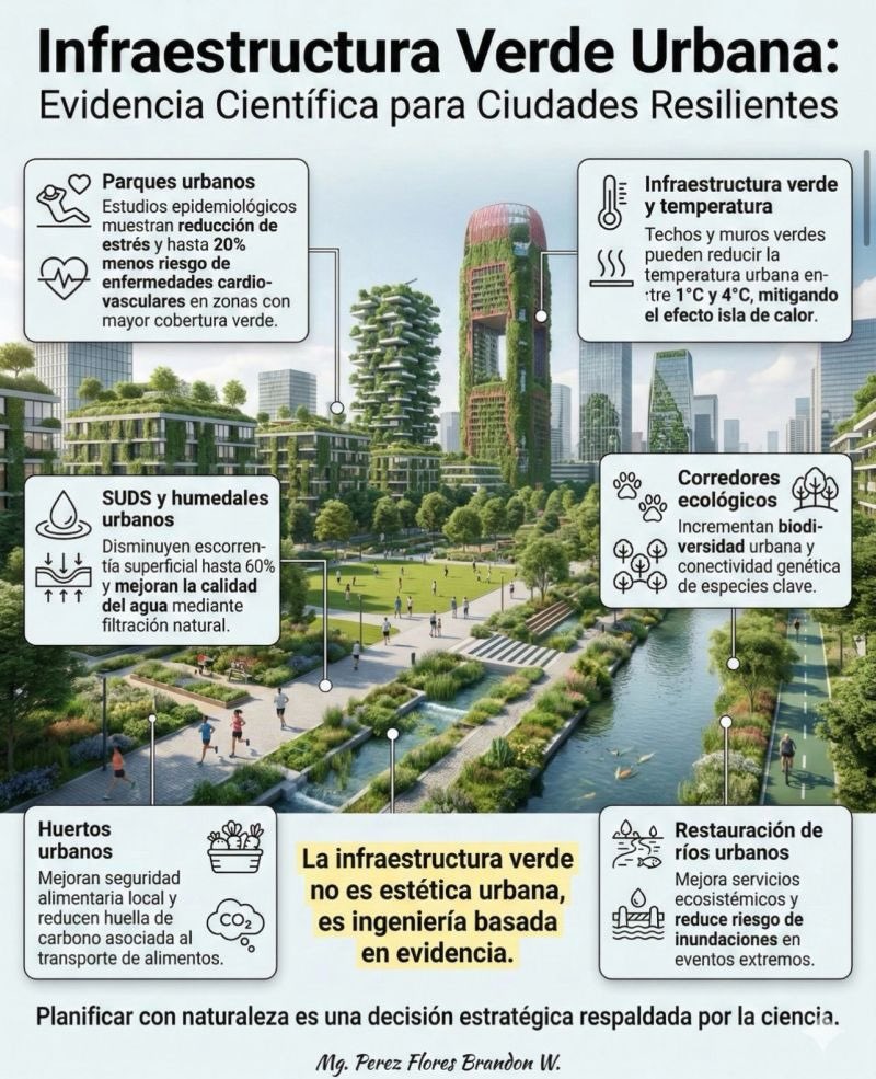 RepensandoMede's tweet photo. …y si convertimos al barrio Conquistadores en el piloto de conectividad ecológica y drenaje urbano sostenible del valle de Aburrá?… https://t.co/NTZxkck0i7