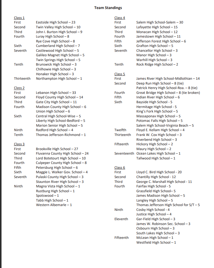 VHSL Athletics tweet media
