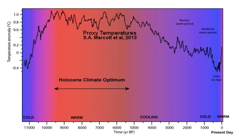 The Global Warmer🔥🌏 🔥 tweet media