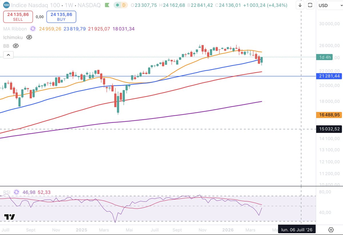 Love crypto fear… tweet media