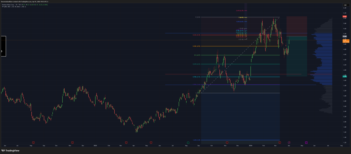 Decentralized Dave tweet media