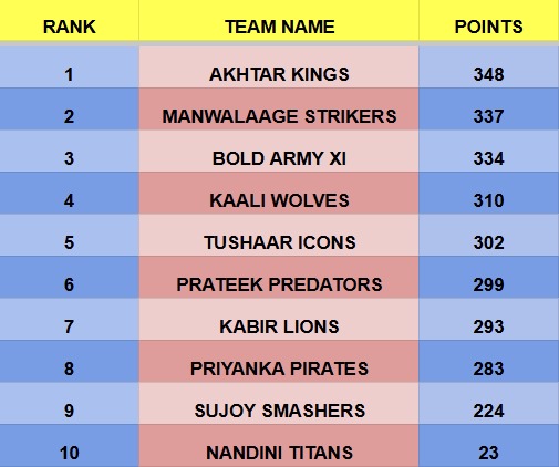Knights Fantasy League tweet media