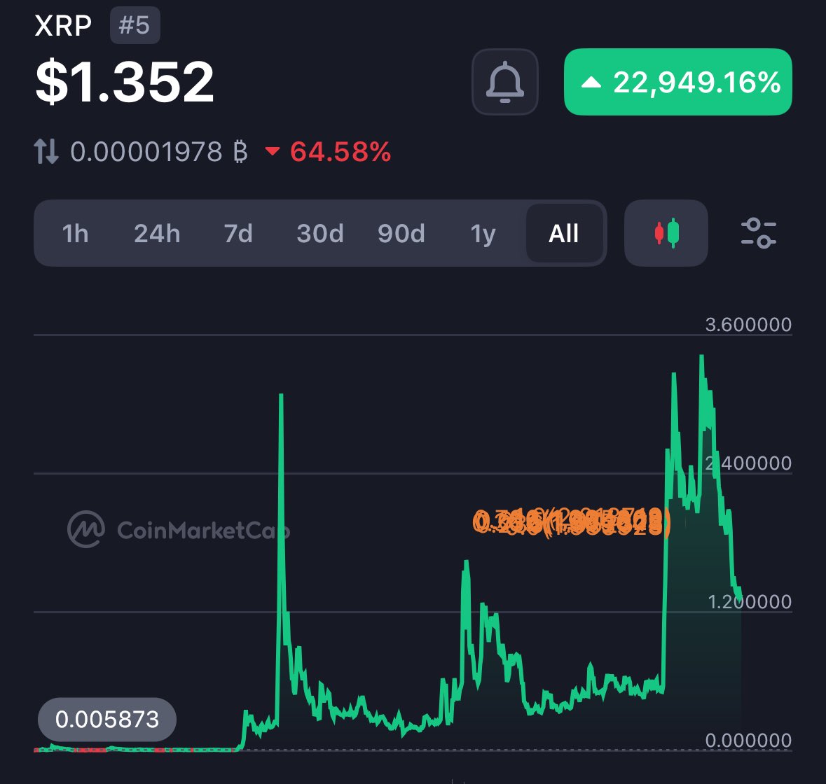 XRP QUEEN🤍 tweet media