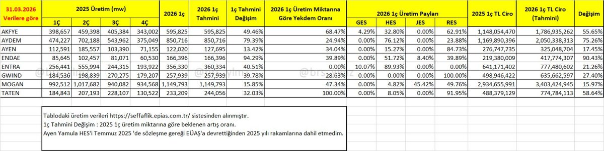 Barış YILMAZ tweet media