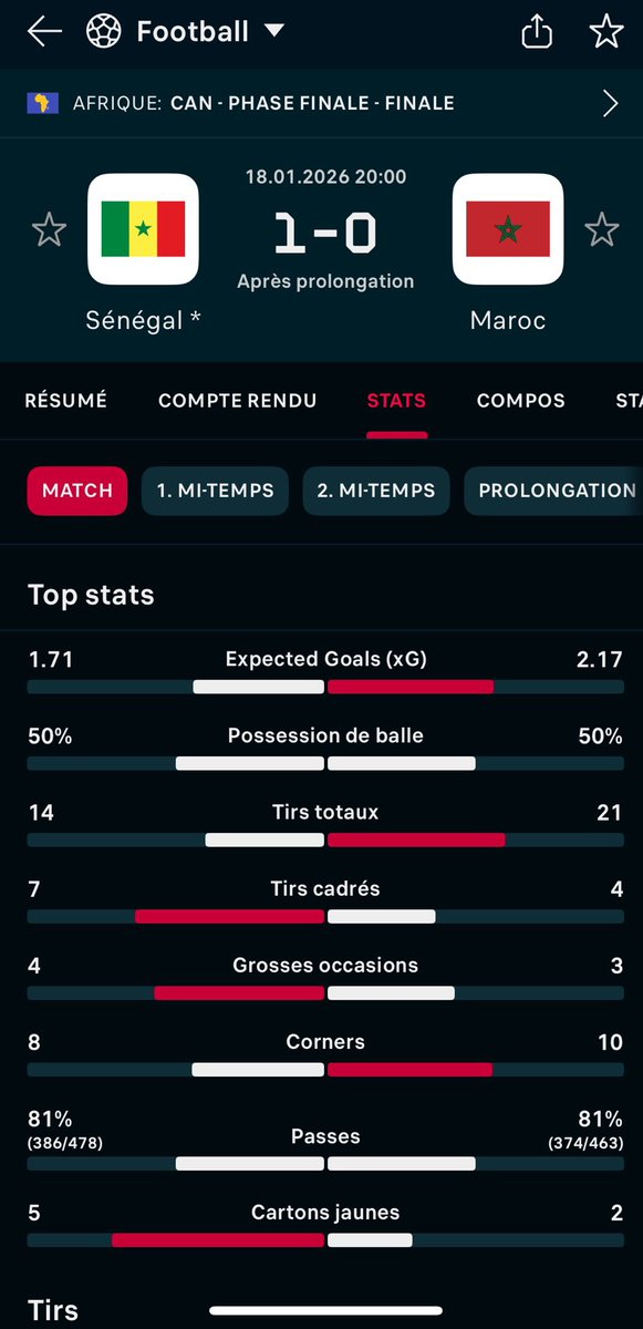 Walid 🇲🇦 tweet media