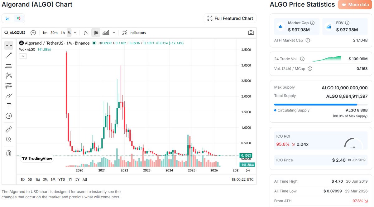 Krypto Degeneraci. tweet media