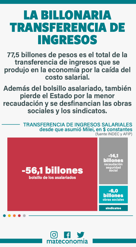 Noe Barral Grigera tweet media