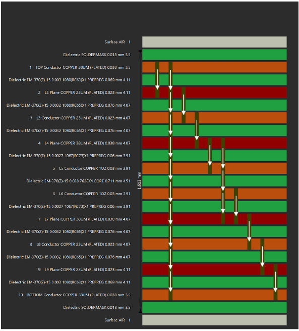Cadence System Design and Analysis tweet media