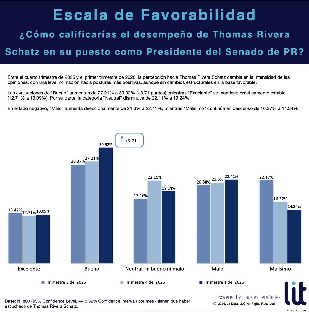 Lourdes Fernandez tweet media