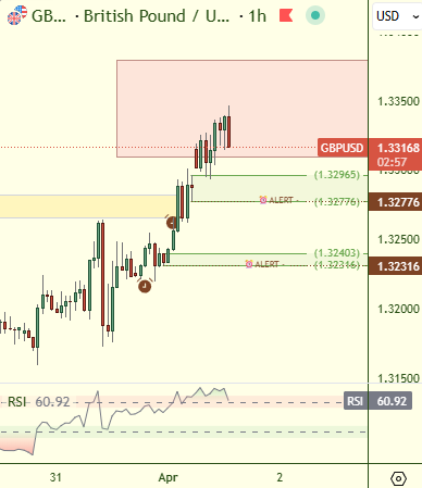 Sherlock Trading | Follow the 💸 Money tweet media